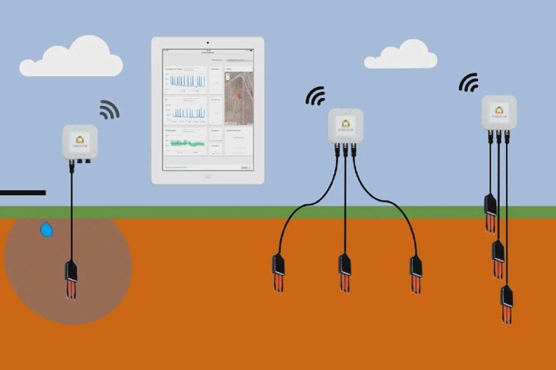 Le fonctionnement des capteurs connectés.