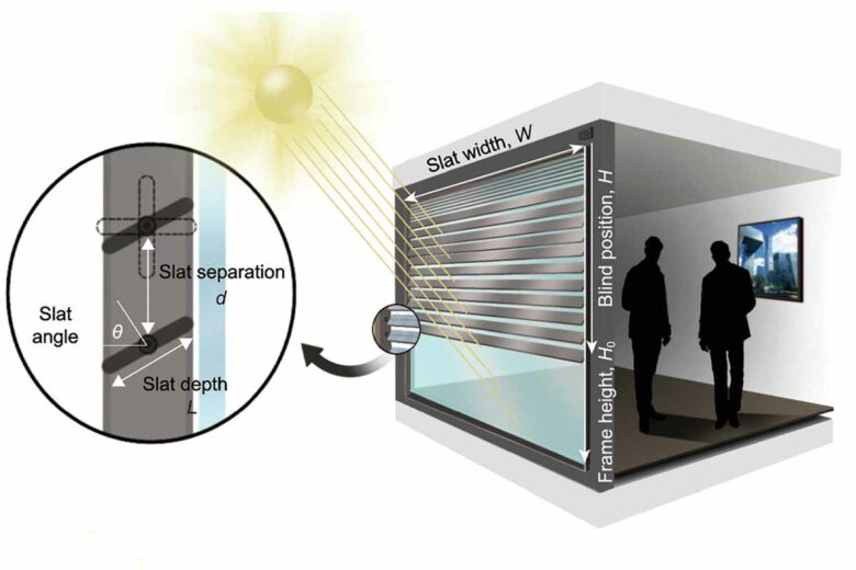 Des stores photovoltaïques sur les façades vitrées des gratte-ciels amélioreraient leur rendement énergétique. 