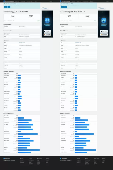 Benchmark processeur et RAM.