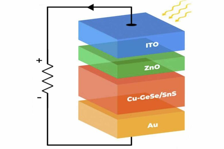 Schéma de la cellule solaire à couches minces avec CuxGeSe/SnS comme couche active.