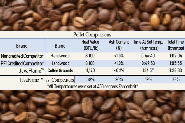 Comparatif de combustion entre pellets de bois et pellets de café.