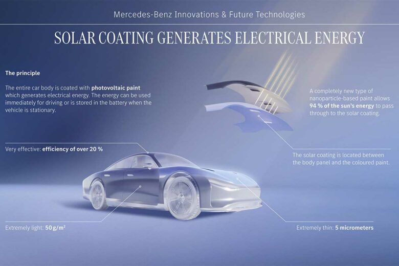 Mercedes développe une peinture photovoltaïque.