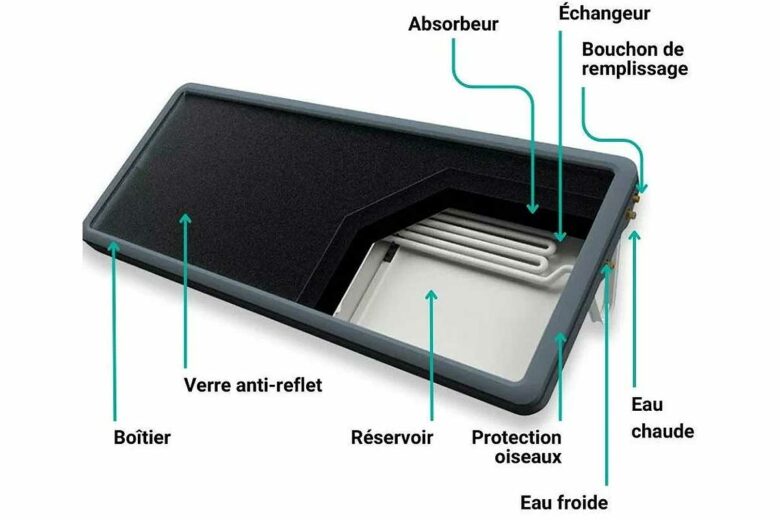 Fiche technique du SUNPAD.