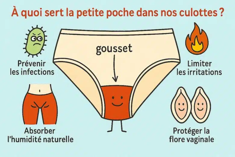 Infographie : les secrets de la poche de la petite culotte.