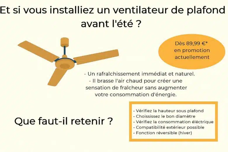 Infographie : les points à retenir avant d'acheter un ventilateur de plafond.