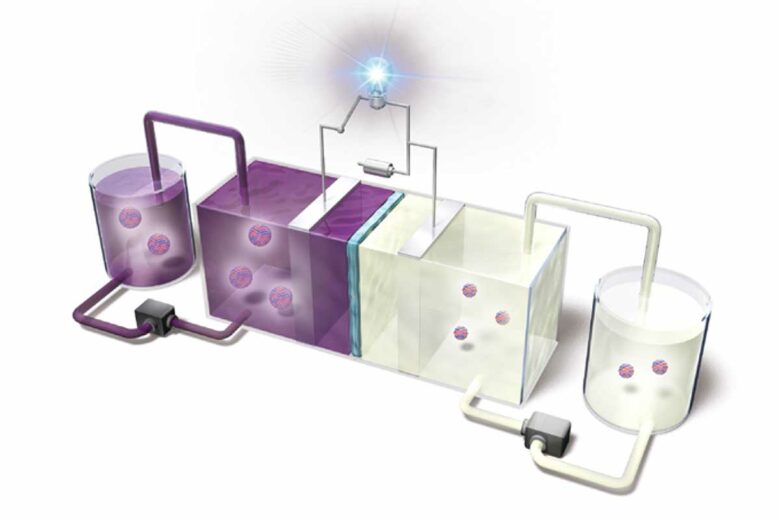 Schéma de fonctionnement d'une batterie rechargeable à l'uranium appauvri.