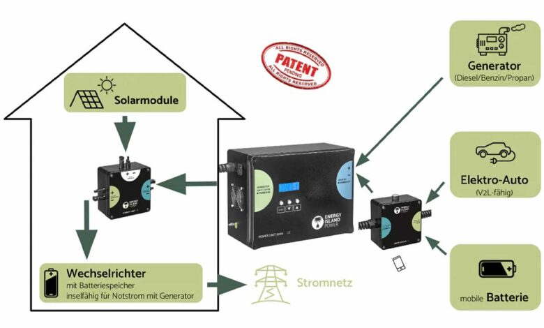 Principe de fonctionnement du système Power Unit 3 000.