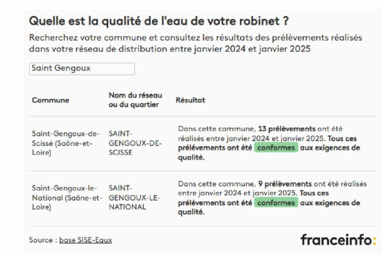 Quelle est la qualité de l'eau de votre robinet ?