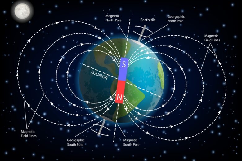 Illustration du champ magnétique terrestre.