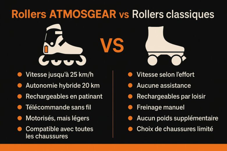 Infographie : Atmosgear contre rollers classiques : le match !