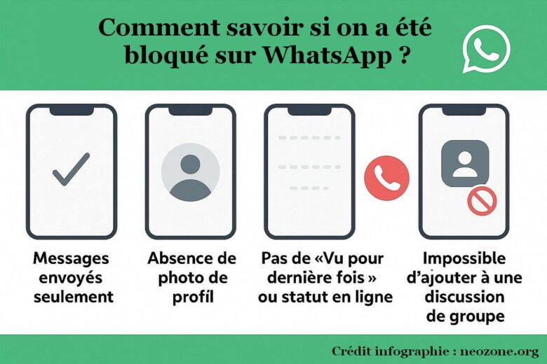 Comment savoir si on a été bloqué sur WhatsApp ?