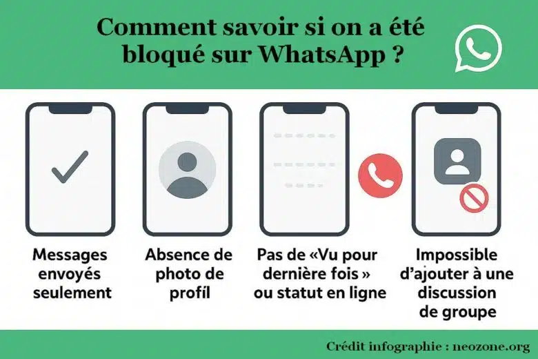 Comment savoir si on a été bloqué sur WhatsApp ?