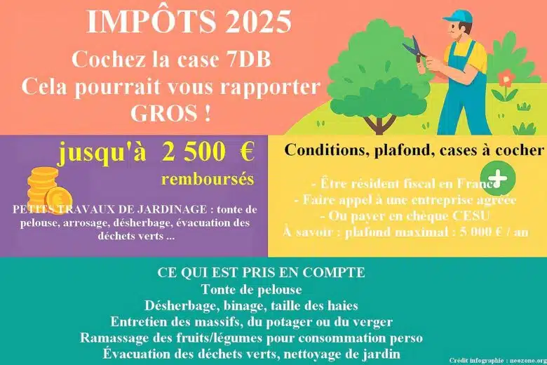 Quelle case faut-il cocher pour payer moins d'impôts si vous possédez un jardin ? 