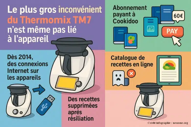 Infographie : le plus gros inconvénient du Thermomix, c'est l'abonnement Cookidoo !