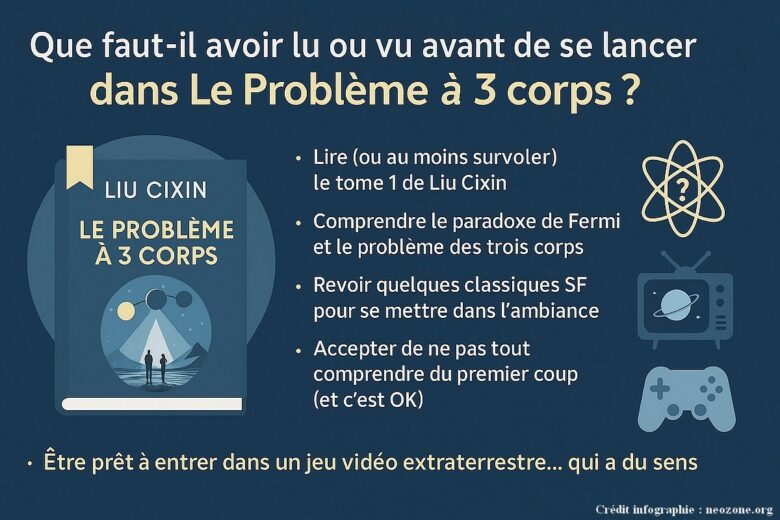 Infographie : que faut-il savoir avant de regarder "Le problème à 3 corps" sur Netflix ?