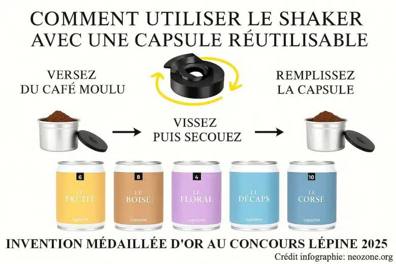 Infographie : le shaker SLIDE de Caps’Me médaille d'or au Concours Lépine.