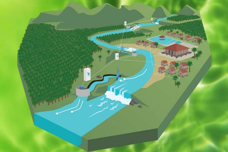 Principe de fonctionnement des turbines vortex pour produire de l'électricité verte.