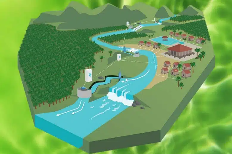 Principe de fonctionnement des turbines vortex pour produire de l'électricité verte.