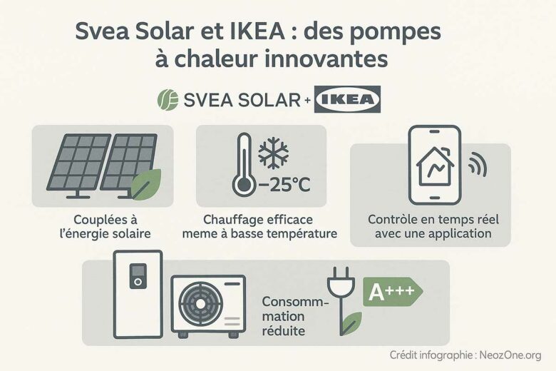 Infographie : Ikea propose des pompes à chaleur à la vente en Allemagne.