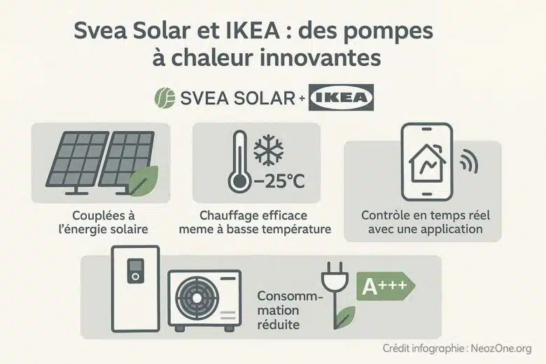 Infographie : Ikea propose des pompes à chaleur à la vente en Allemagne.