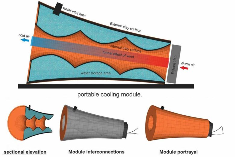 Le concept de climatiseur adiabatique portable de Manoj Patel.