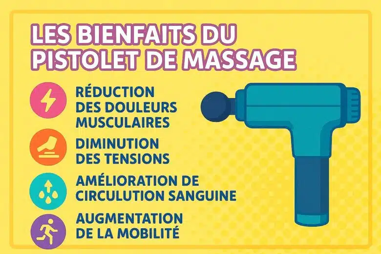 Infographie des bienfaits du massage grâce au pistolet de massage Bob and Brad M7 Plus 