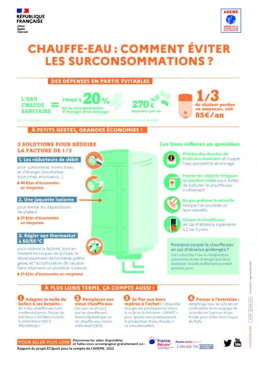 Chauffe-eau : comment éviter les surconsommations