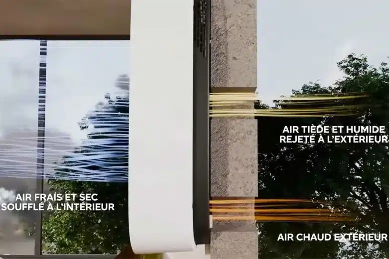 Principe de fonctionnement de Caeli One.