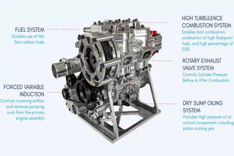 Quelques détails et avantages du moteur REV Force™ de Alpha-Otto Technologies.
