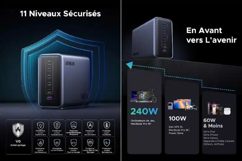 UGREEN Nexode 500W, le tout premier chargeur de bureau au monde à 500 W