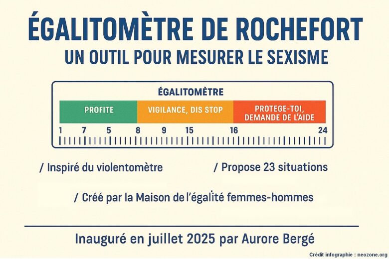 Infographie : l'Egalitomètre, un outil génial pour lutter contre le sexisme.