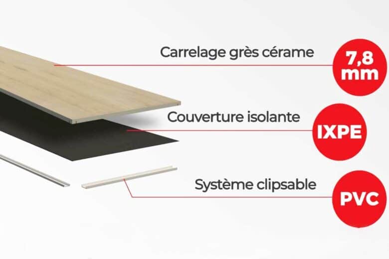 Un carrelage en céramique composé de 3 parties.