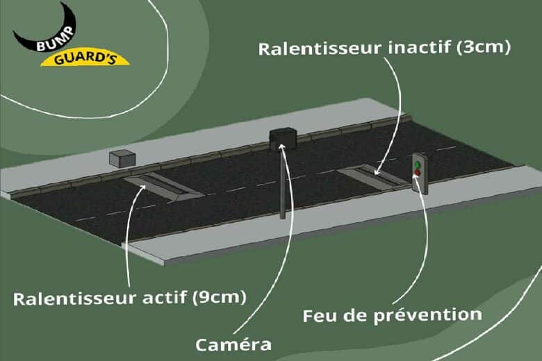 Le fonctionnement du ralentisseur intelligent.