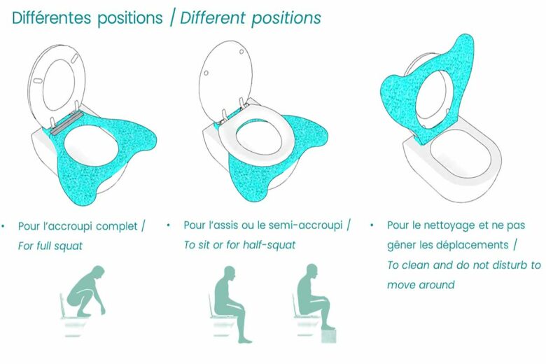 Tableau explicatif de l'utilisation d'une lunette de toilette Mulasana.
