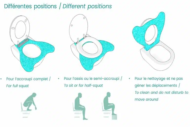 Tableau explicatif de l'utilisation d'une lunette de toilette Mulasana.