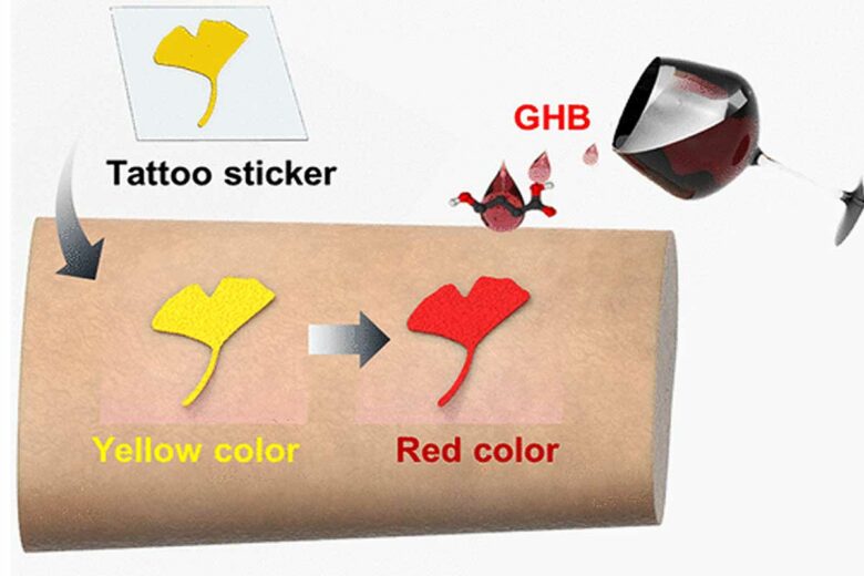 Coloration en rouge en présence de GHB.