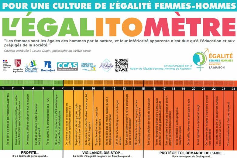 Un barème pour estimer le sexisme.