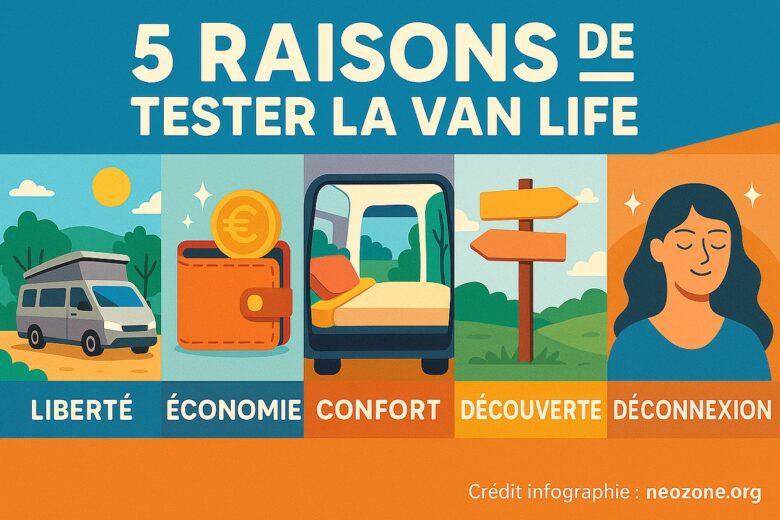 Infographie : 5 bonnes raisons d’adopter la van life entre liberté, économie, confort, découverte et déconnexion.