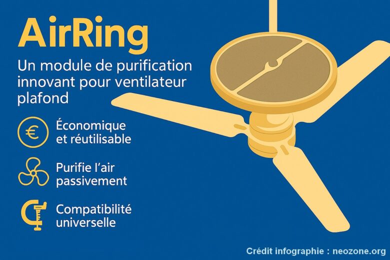 Infographie : AirRing, le ventilateur qui se transforme en purificateur d’air pour respirer mieux sans se ruiner