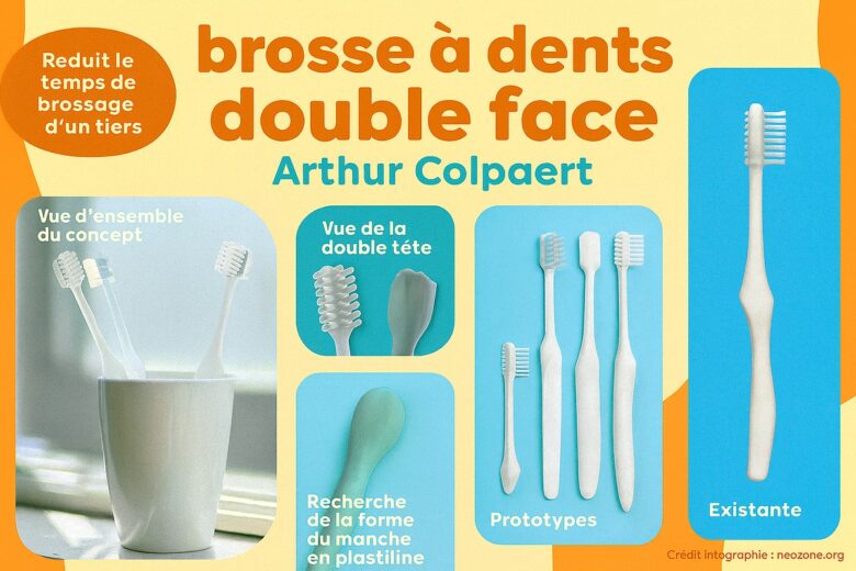 Infographie : les atouts de la brosse à dents double face d’Arthur Colpaert, un gain de temps et d’efficacité au quotidien.