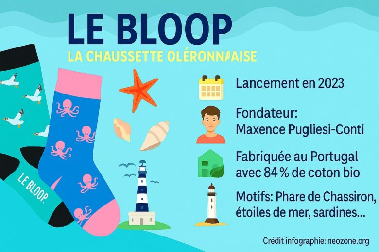 Infographie : des chaussettes originales comme souvenir de l'île d'Oléron.
