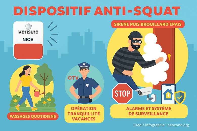 Infographie : comment éviter les squatteurs au retour des vacances ?