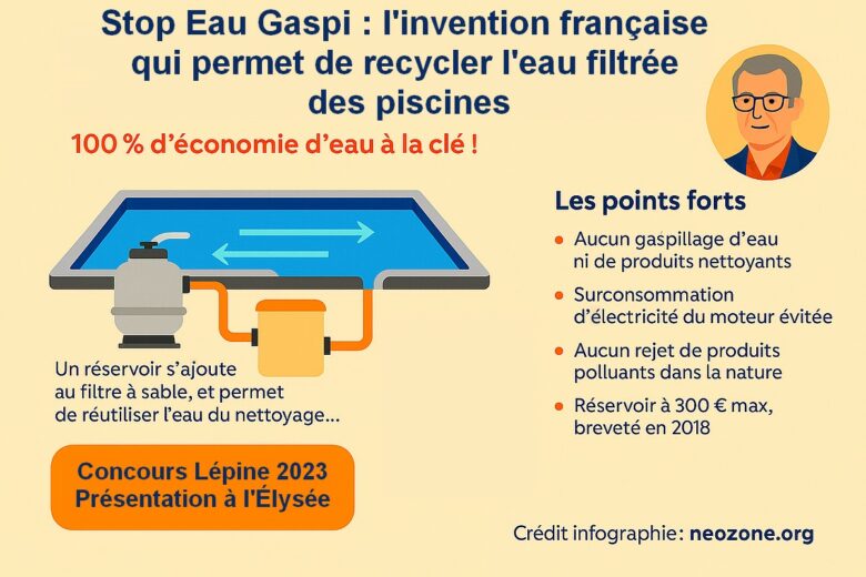Infographie : Stop Eau Gaspi, l’invention de Patrice Fortin qui recycle 100 % de l’eau des piscines pour un entretien écologique et économique.