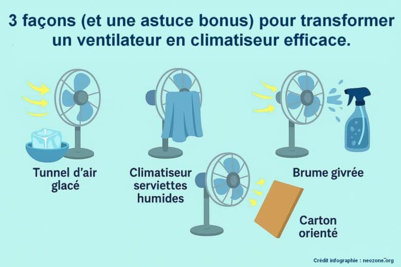 Infographie : 4 astuces simples et économiques pour transformer un ventilateur en climatiseur maison efficace et profiter d’un été plus frais.
