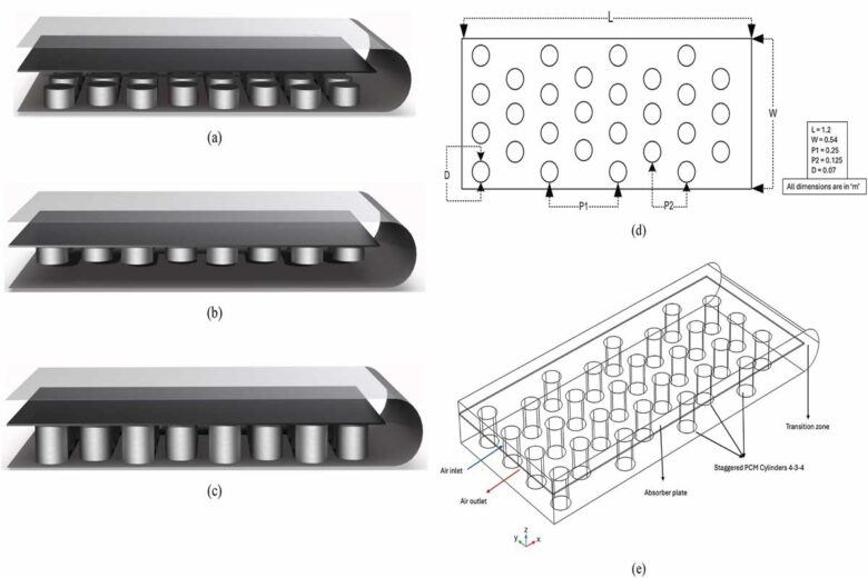 Schématisation du système photovoltaïque-thermique.