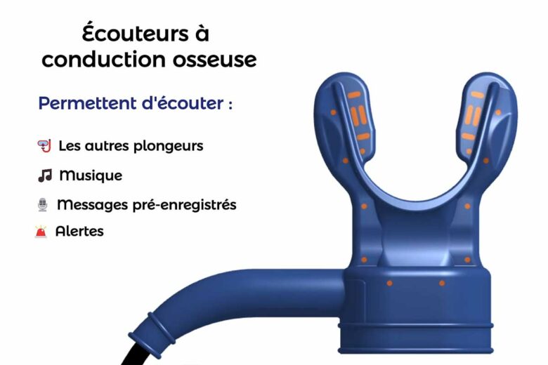 Un embout de plongée qui permet de communiquer par la voix.