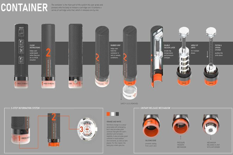 Détails de l'injecteur ATOX.