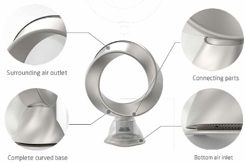 Le ventilateur utilise la forme torsadée de l'anneau de Möbius pour régler la sortie d'air et permet une sortie d'air simultanée à 360 degrés dans différentes directions.
