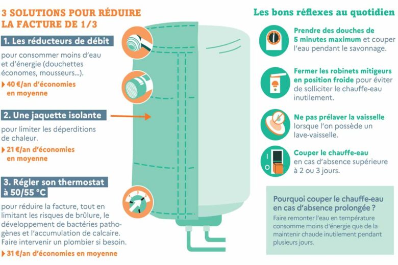 Infographie économie cumulus.