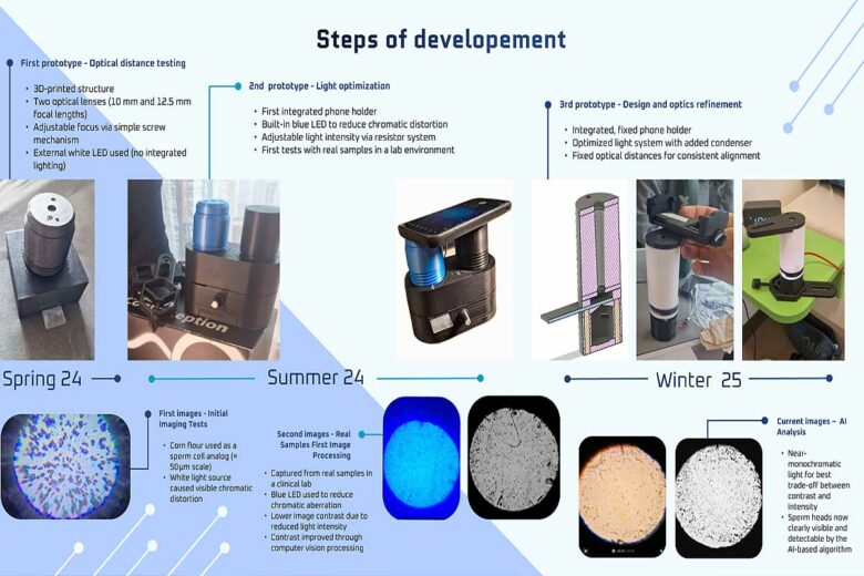 Conception du dispositif SpermView.